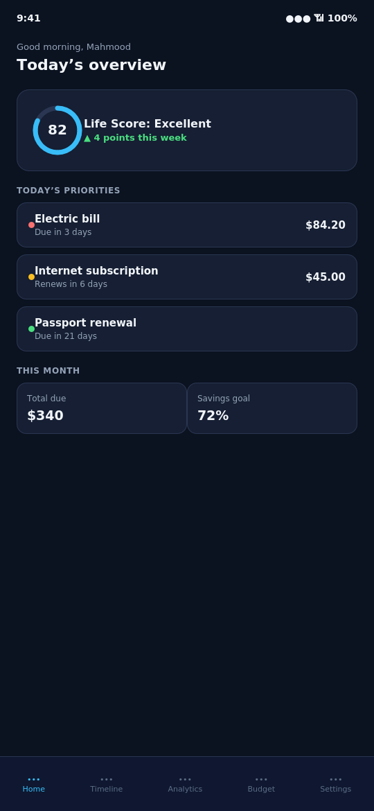 LifeLedger AI home screen showing Life Score and today's priorities