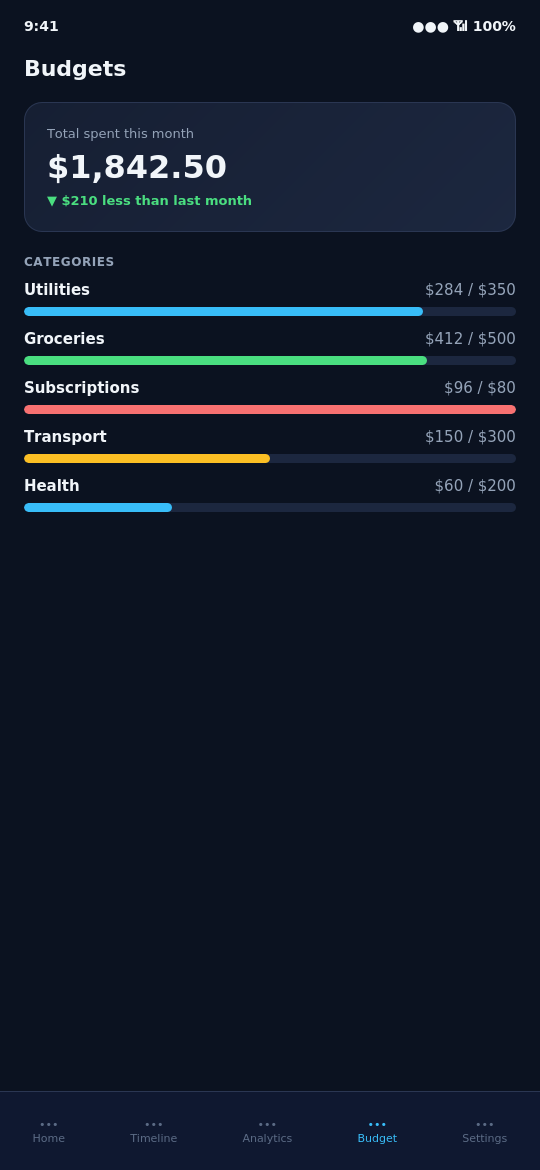 LifeLedger AI budget tracker with category progress bars