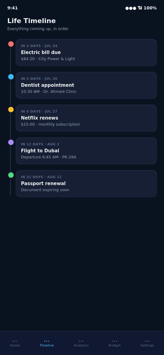 LifeLedger AI life timeline showing bills, appointments, and travel
